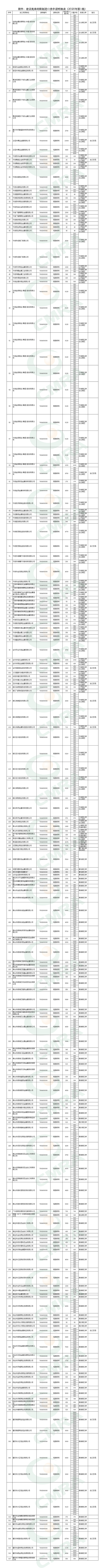 2020年第一批限制类公示表11600.jpg